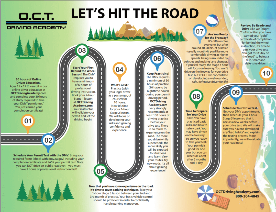 O.C.T. Driving Academy's - 'Let's Hit the Road' map